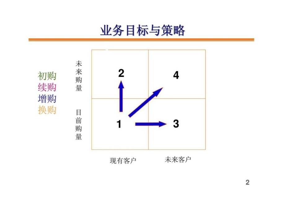 电视广告媒体营销策略与技巧_第2页