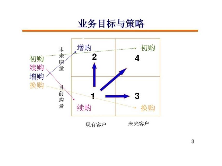 电视广告媒体营销策略与技巧_第3页