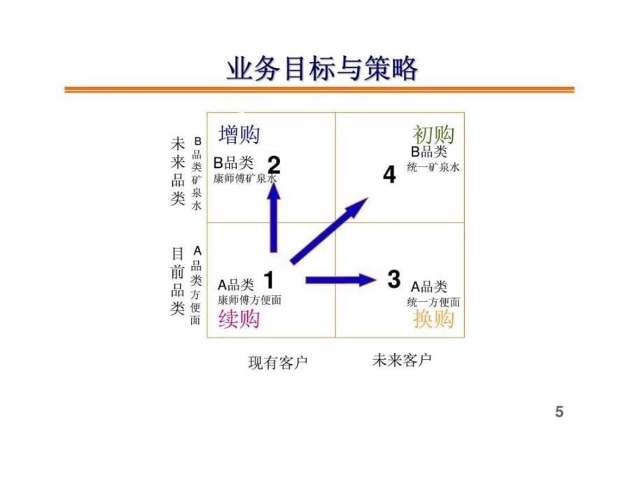 电视广告媒体营销策略与技巧_第5页