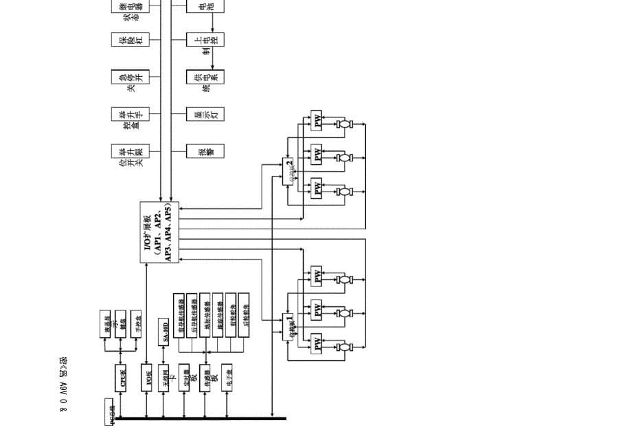 自动导引车(AGV)系统技术工作报告_第5页