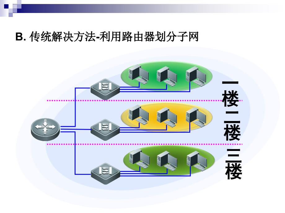 虚拟局域网技术ppt_第4页