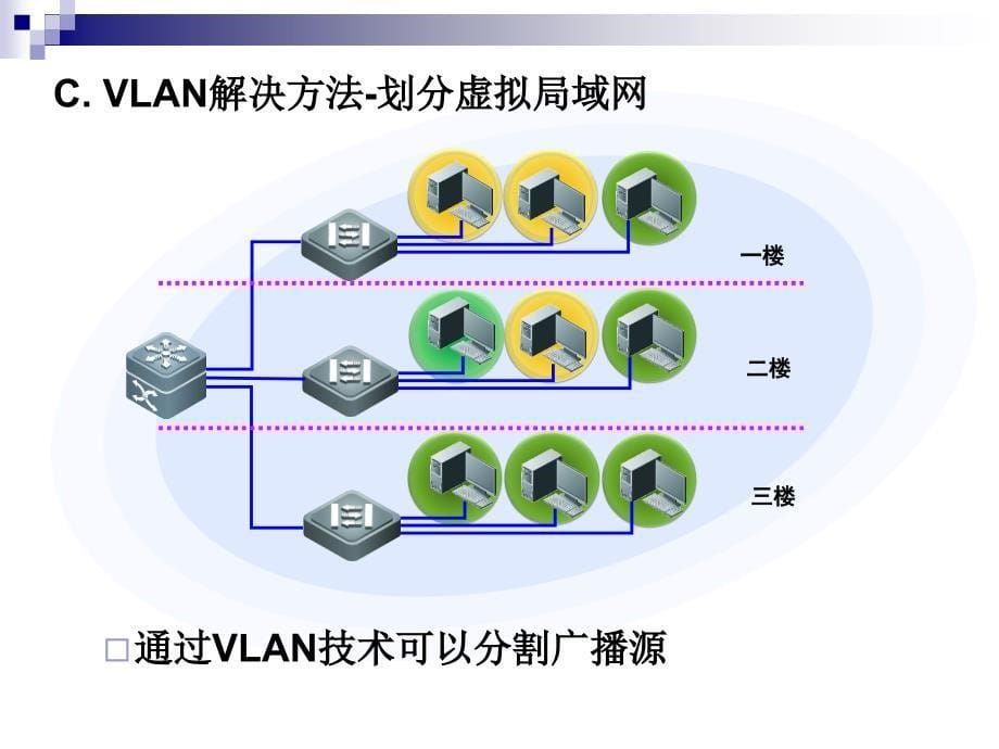 虚拟局域网技术ppt_第5页