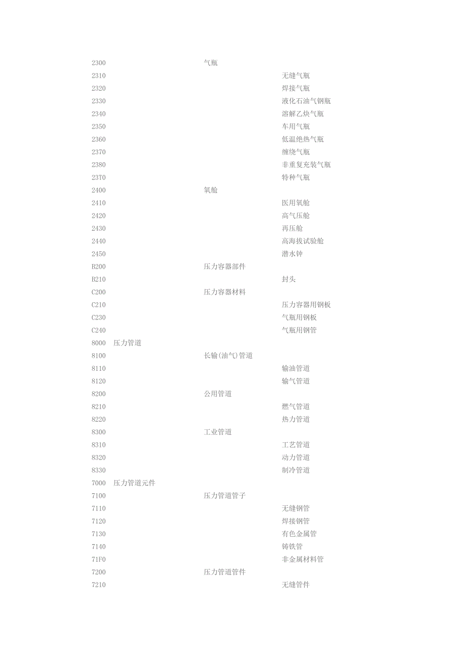 特种设备目录(根据20100114国质检特〔2010〕22号修改) (2).doc_第2页