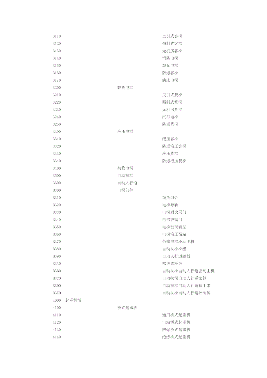 特种设备目录(根据20100114国质检特〔2010〕22号修改) (2).doc_第4页