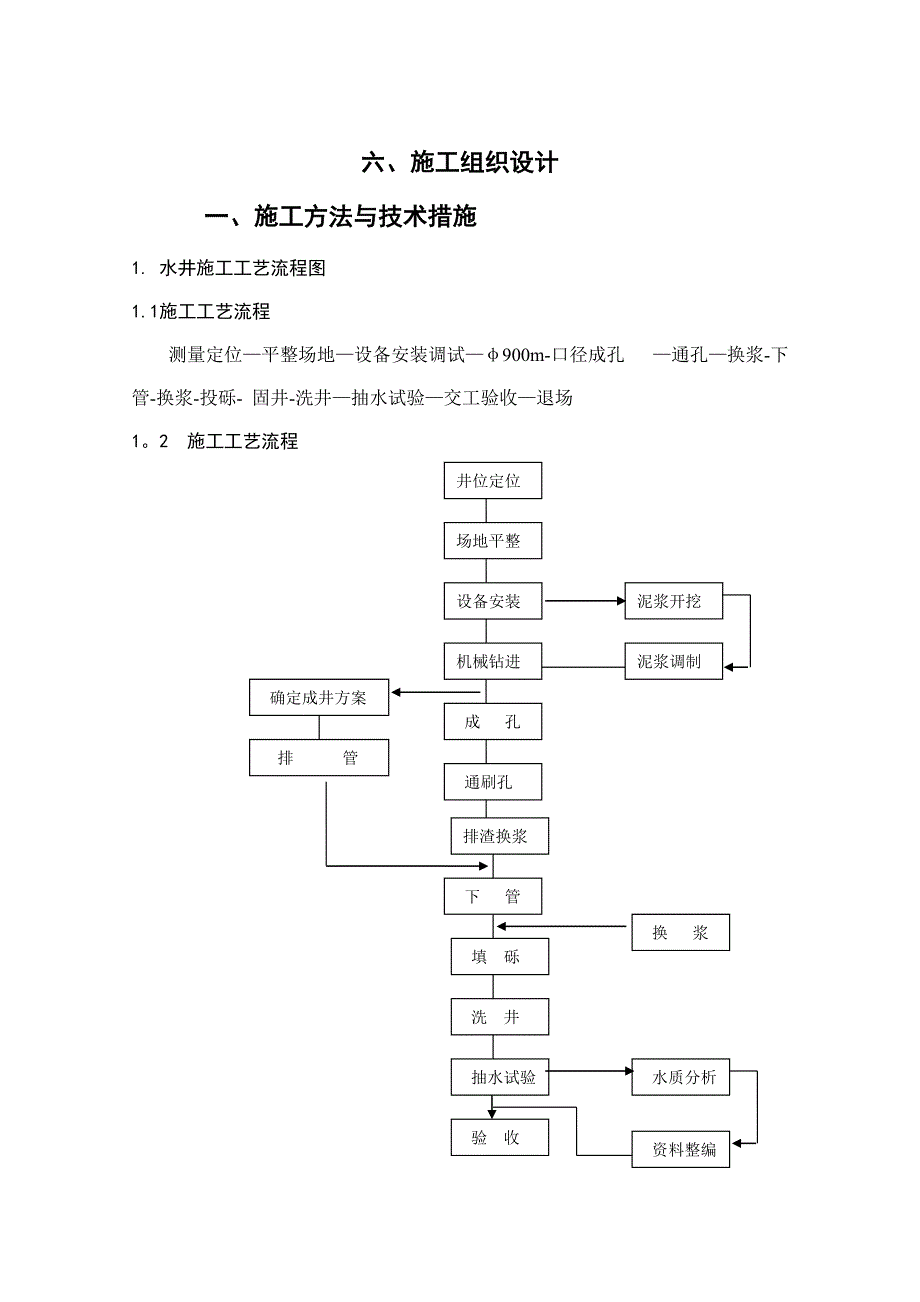 【整理版施工方案】打井施工组织设计94055_第1页