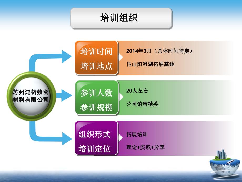 蜂窝材料公司阳澄湖户外拓展培训计划书.ppt_第2页