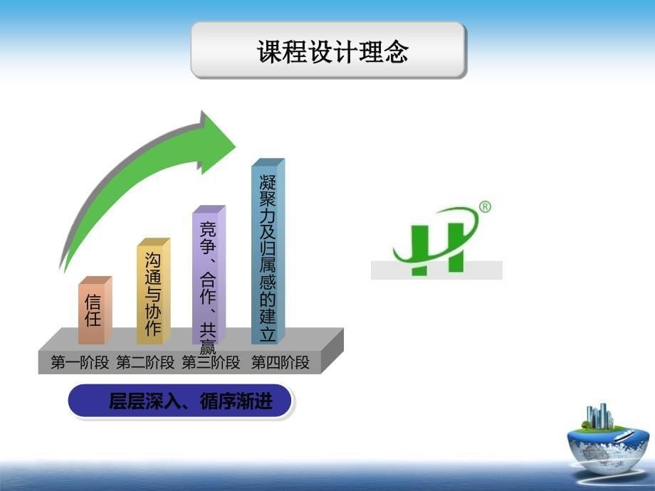 蜂窝材料公司阳澄湖户外拓展培训计划书.ppt_第5页