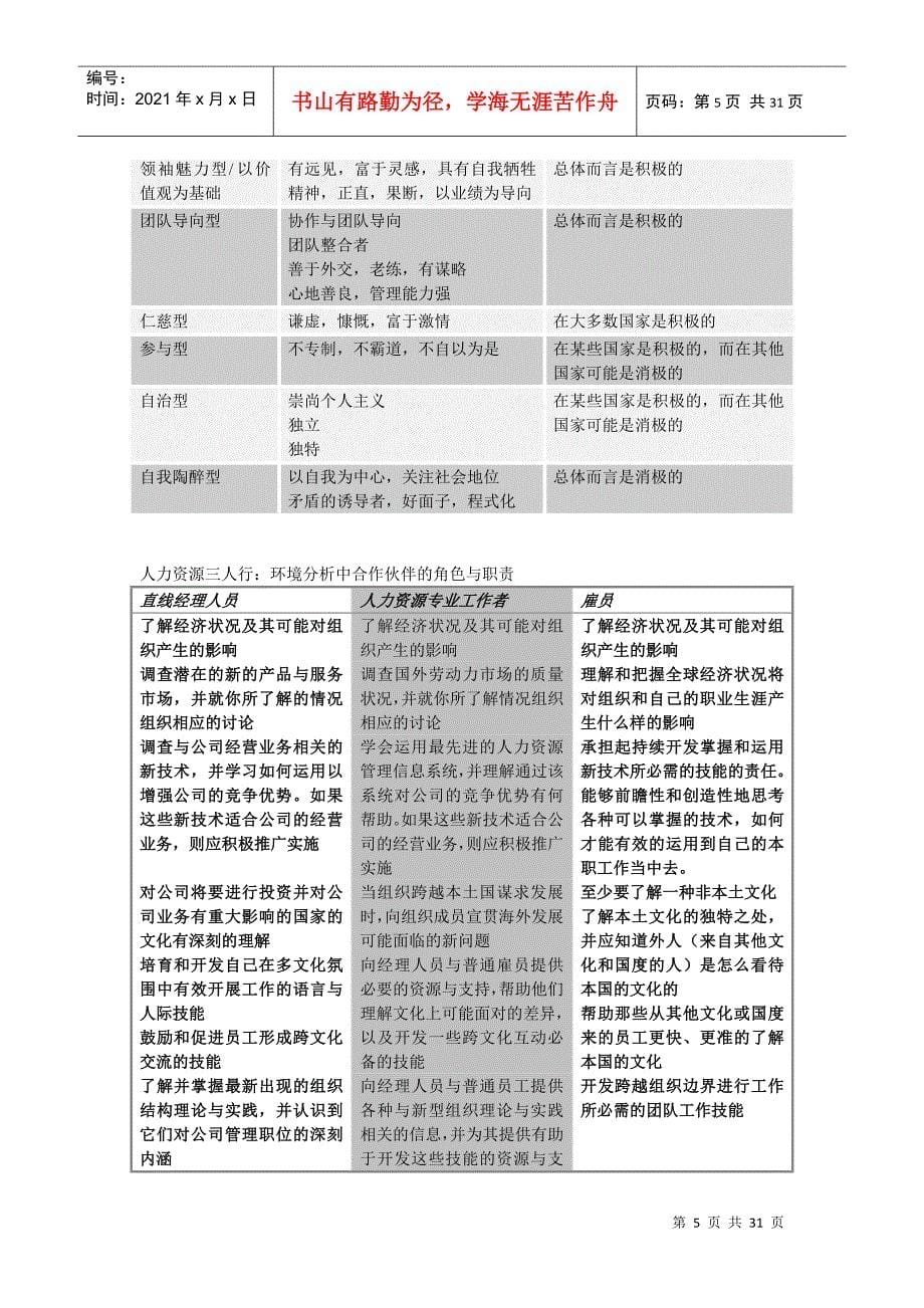 管理人力资源三驾马车_第5页