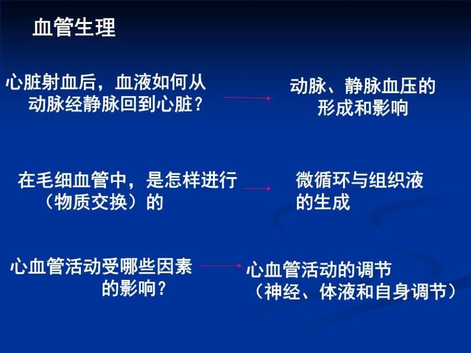 《生理学血液循环》PPT课件.ppt_第4页