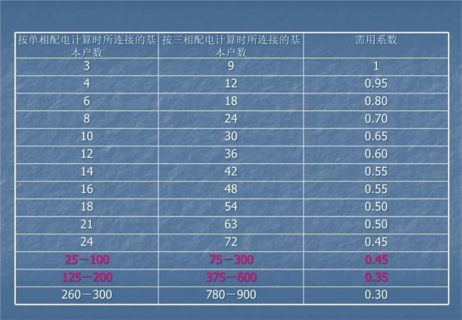 最新培训材料电气精品课件_第4页