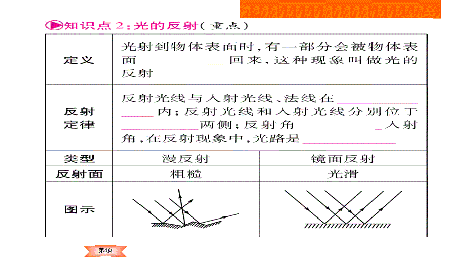 【精品】【云南】2018年中考物理专项课件：第04讲-光现象（35页含答案）（可编辑）_第4页