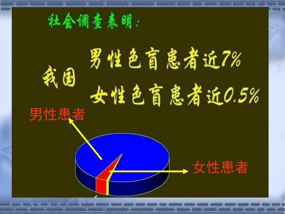 伴性遗传公开课程勤(25张PPT)---副本课件_第3页