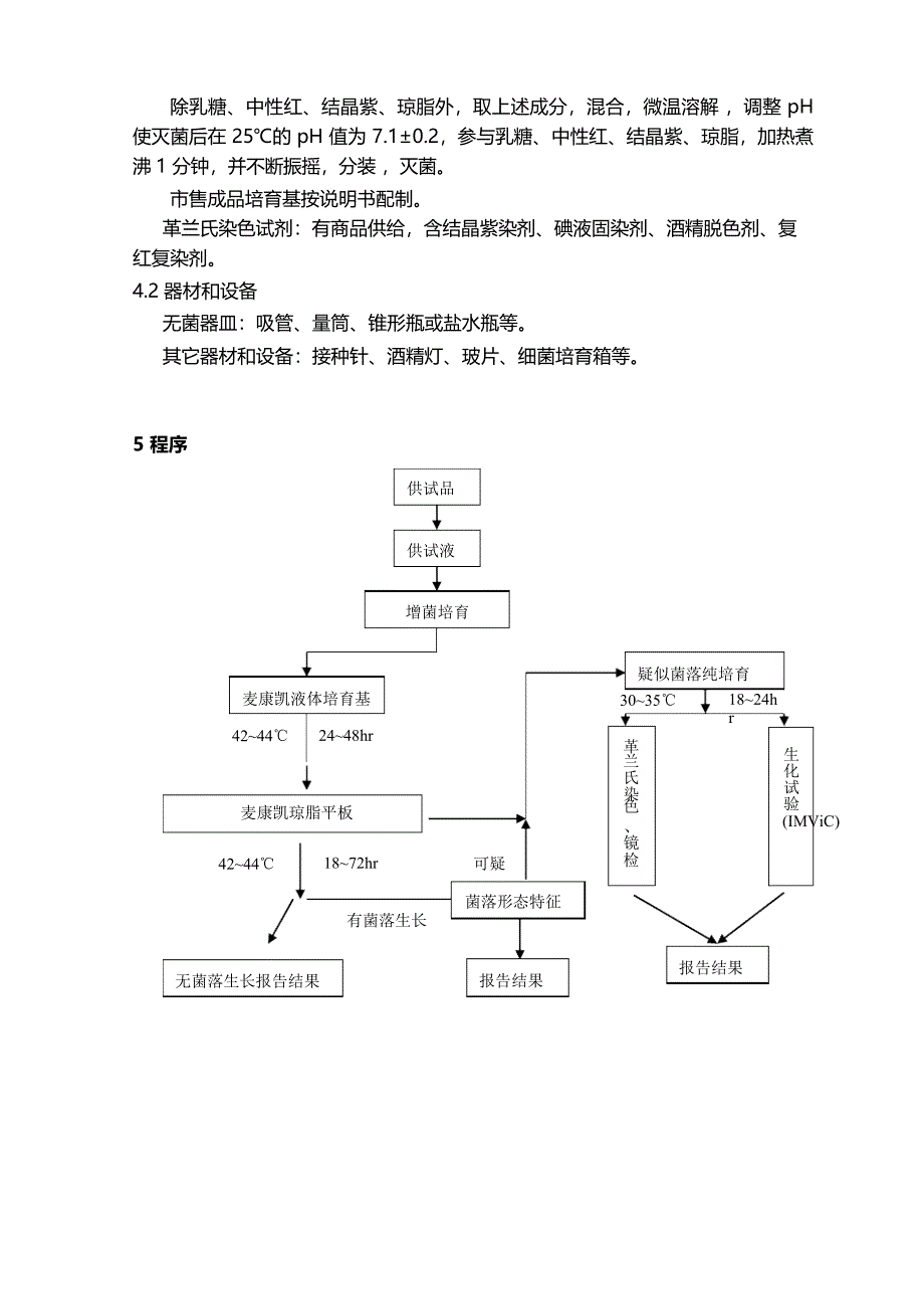 SOPQC4010大肠埃希菌检查_第3页