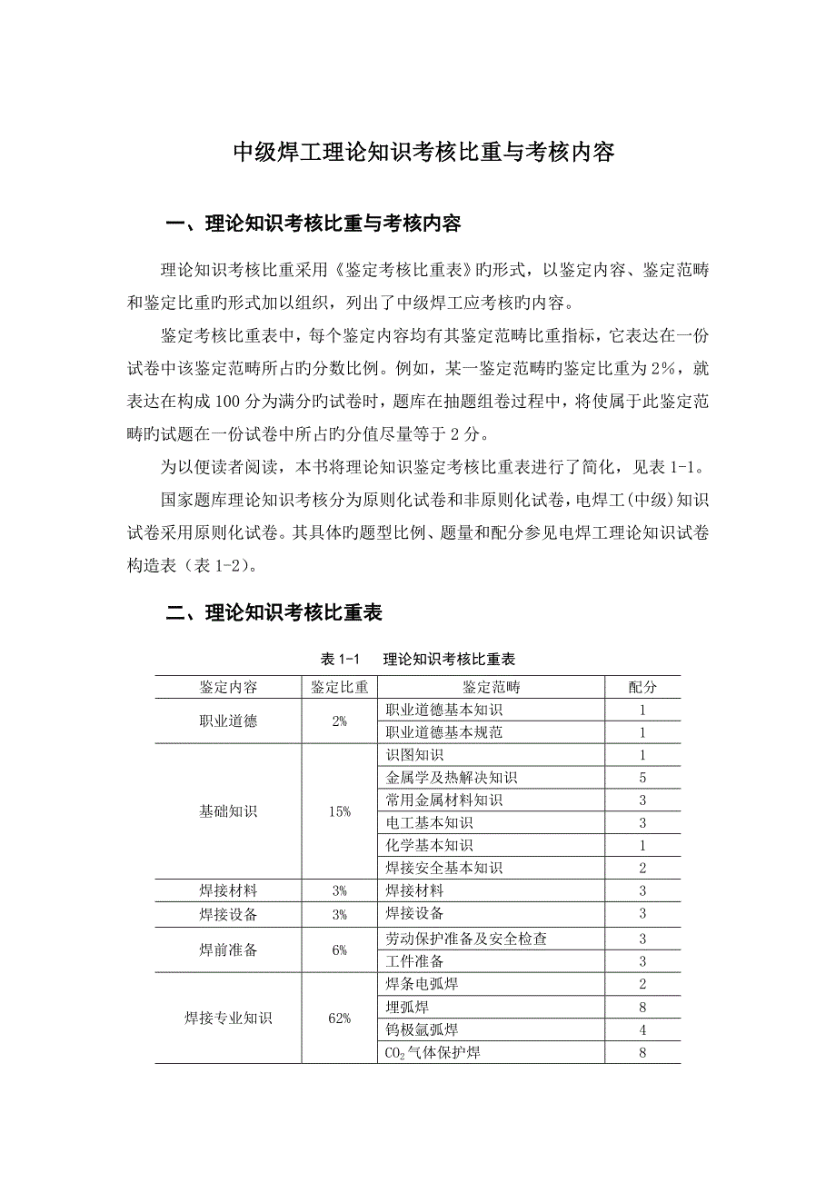 中级焊工理论知识考核比重与考核内容_第1页