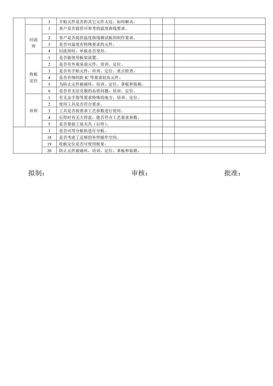 1SMT车间作业流程图及工艺（天选打工人）.docx_第3页