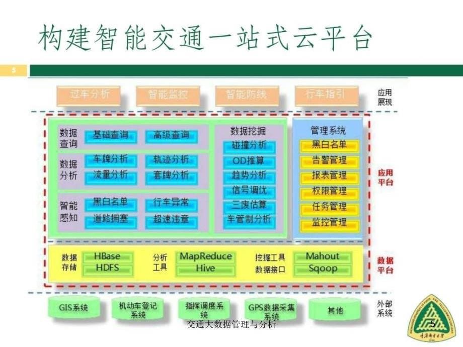 交通大数据管理与分析课件_第5页