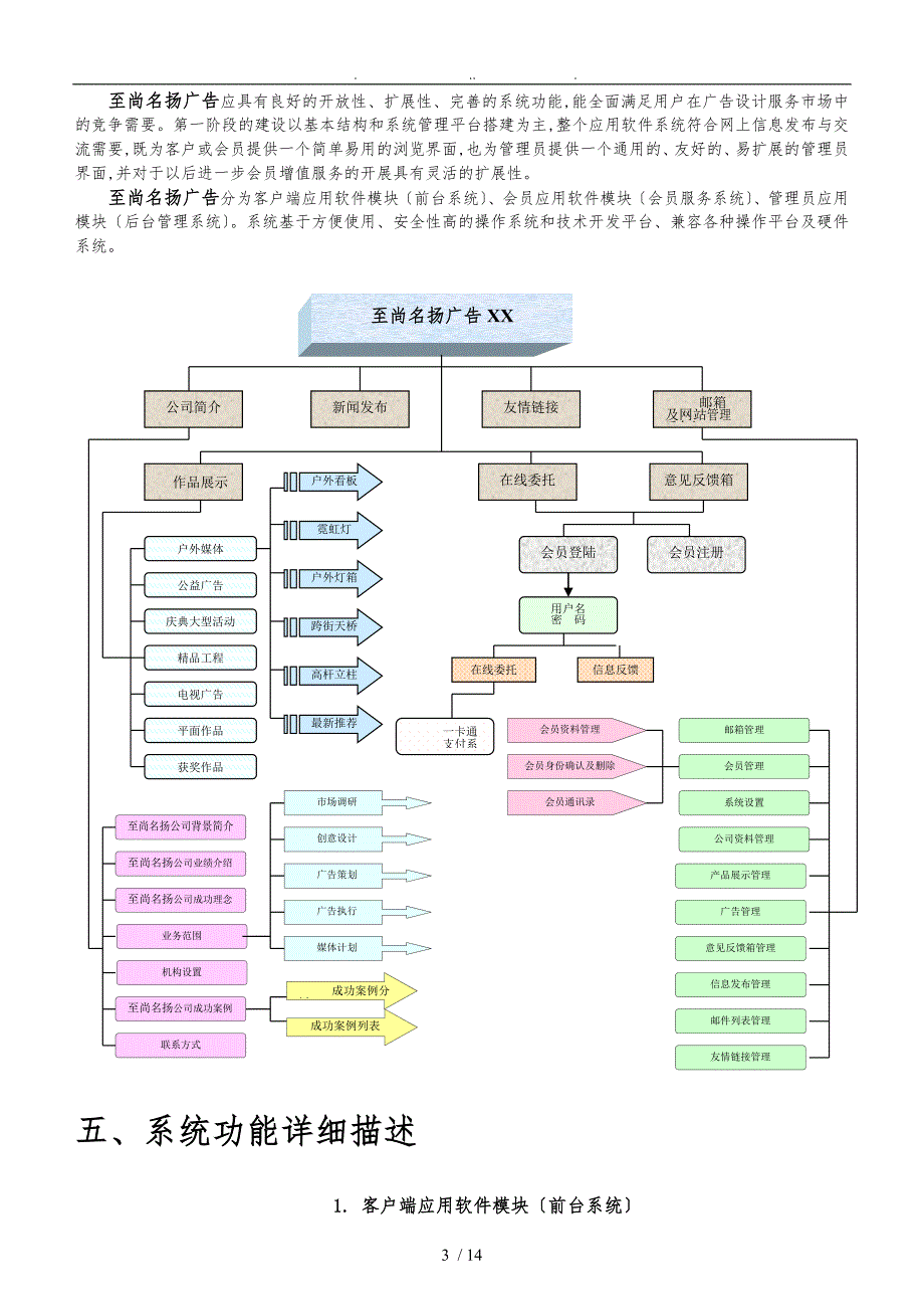 广告公司网站建设方案项目策划书_第3页