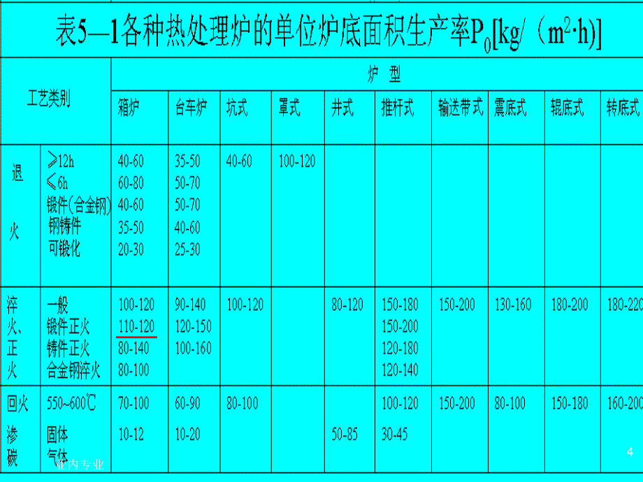 电阻炉设计举例深层分析_第4页