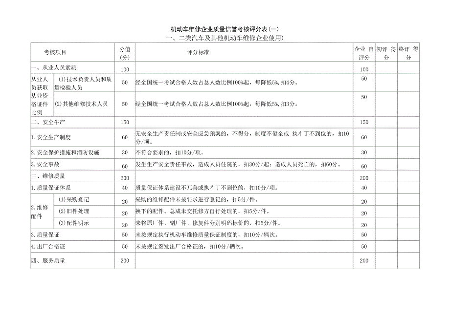 机动车维修企业质量信誉考核申请表_第3页