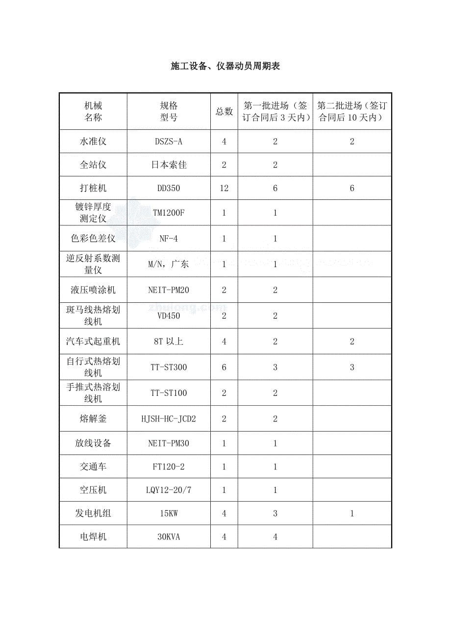 深圳龙华至东莞大岭山高速公路交通工程合同段投标施工组织设计_第5页