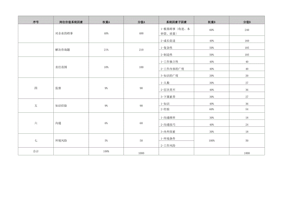 房地产行业岗位价值评估模型_第2页