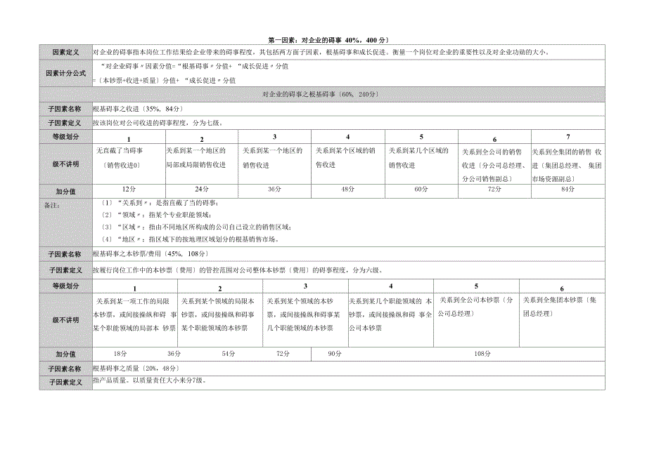 房地产行业岗位价值评估模型_第3页