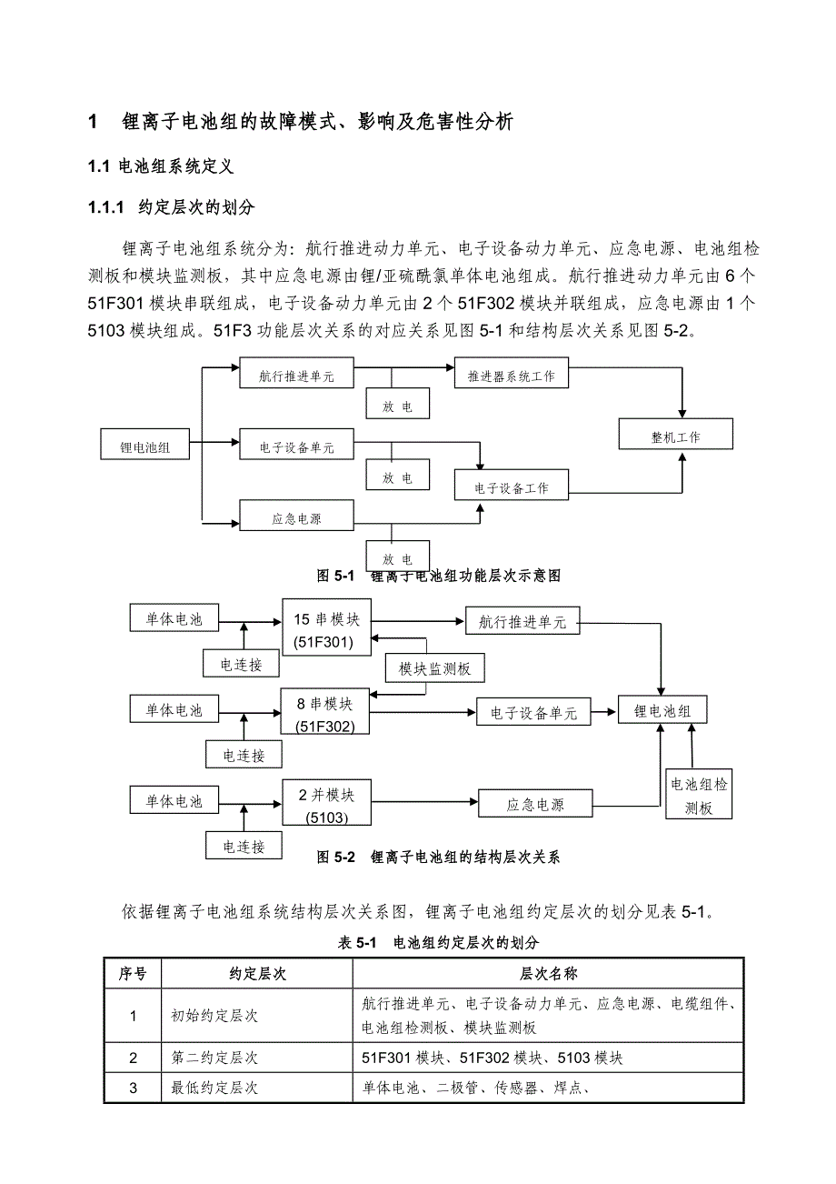 锂离子电池组的故障模式、影响及危害性分析_第1页