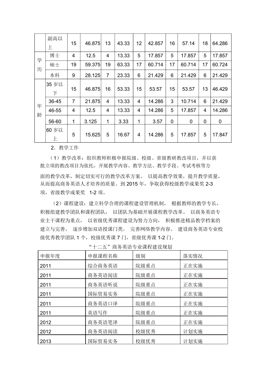 商务英语专业建设发展规划DOC教案资料_第3页