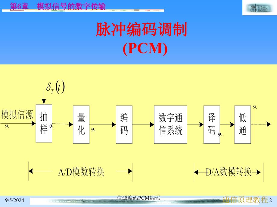 信源编码PCM编码课件_第2页