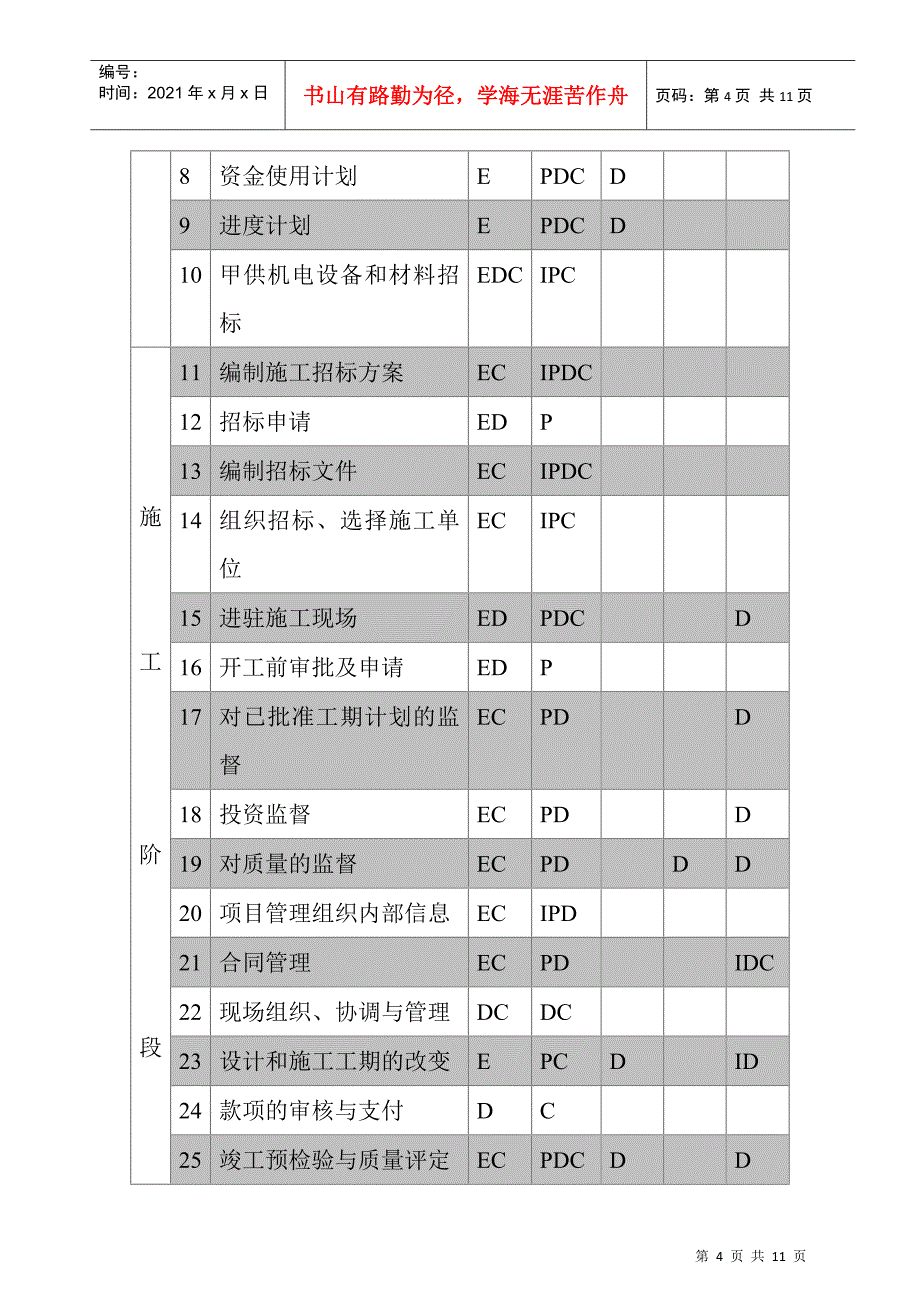 拟建度假村项目管理制度_第4页