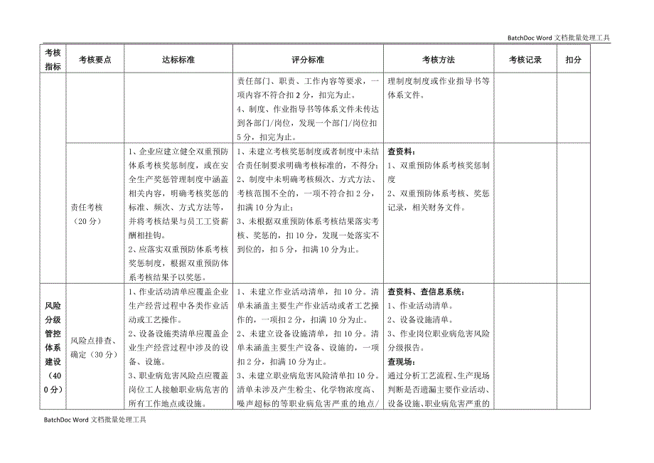 双重预防体系验收评分标准_第3页