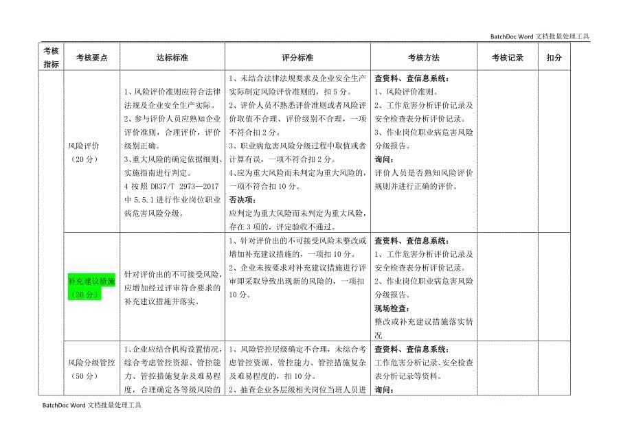 双重预防体系验收评分标准_第5页