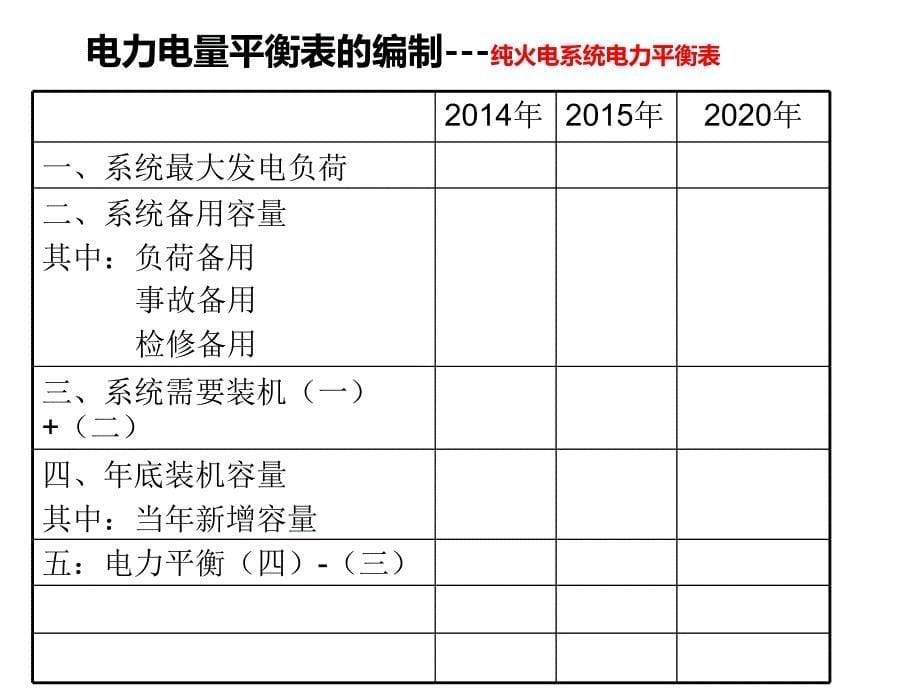 电力系统电源规划课件_第5页