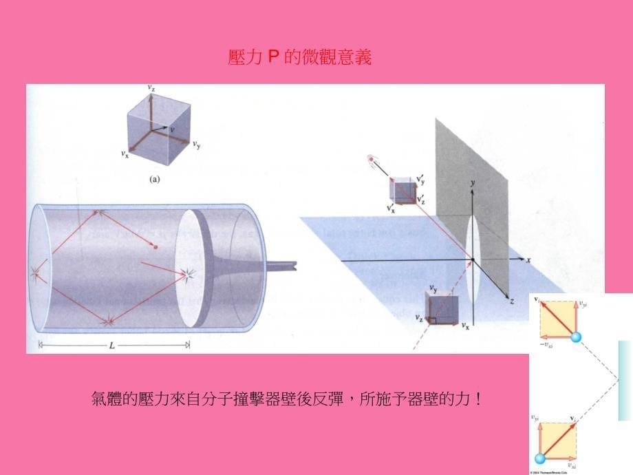 理想气体的性质为何如此简单而普遍ppt课件_第5页