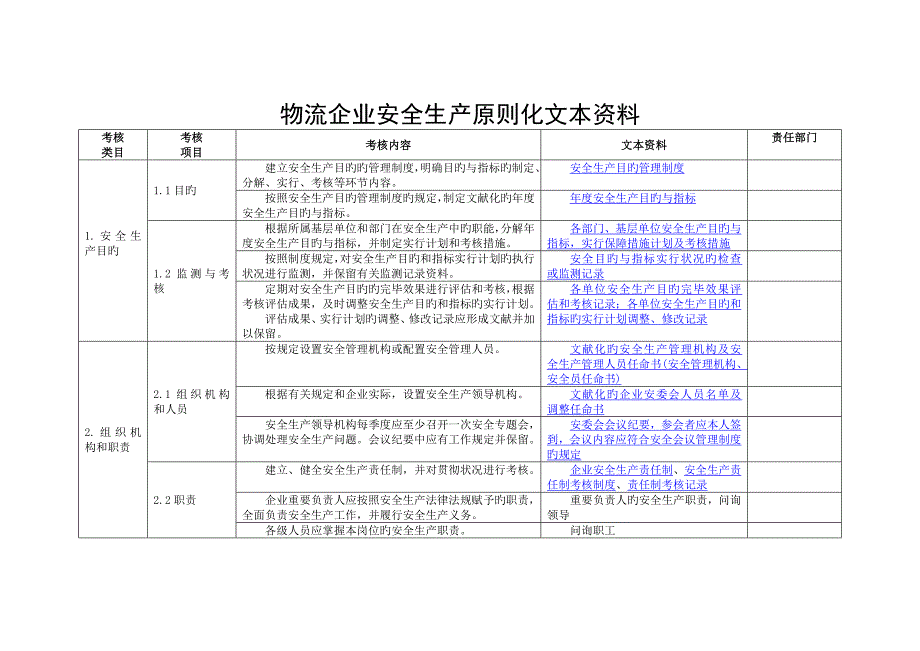 物流企业安全标准化考评标准_第1页