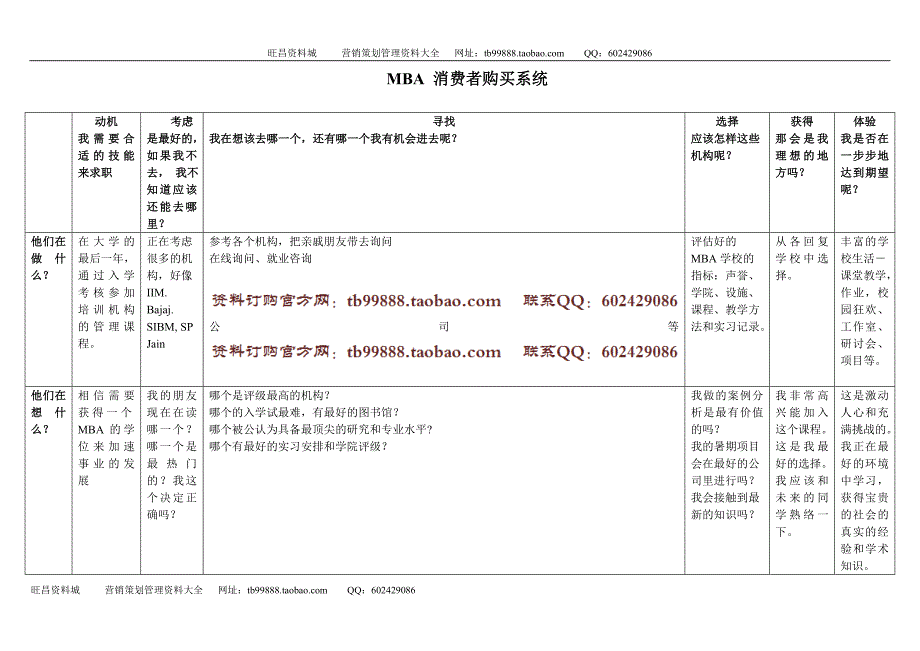 MBA消费者购买系统_第1页