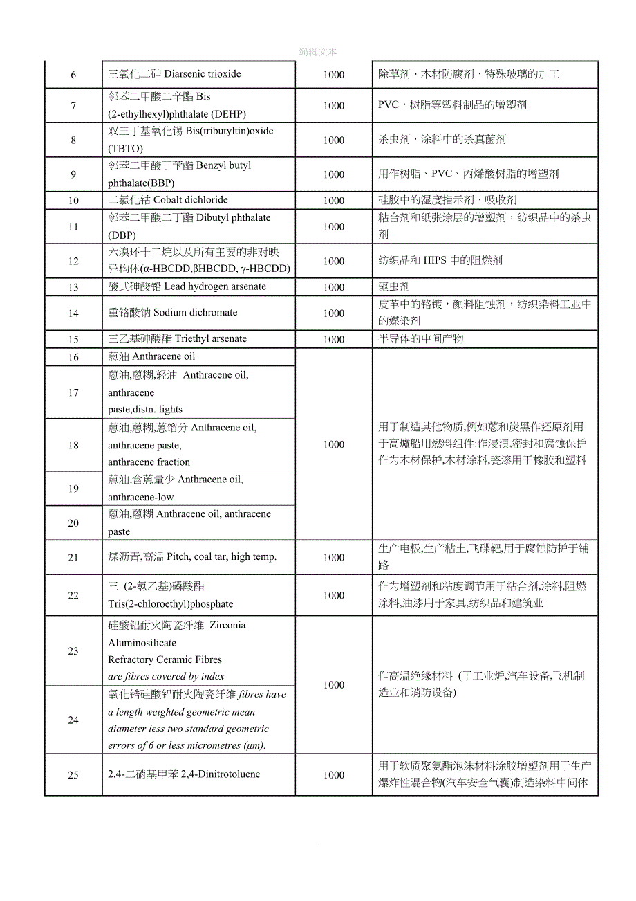 产品环保协议书_第3页