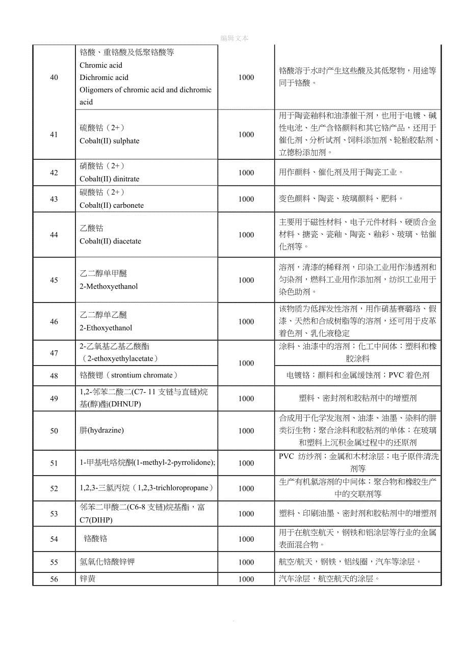 产品环保协议书_第5页