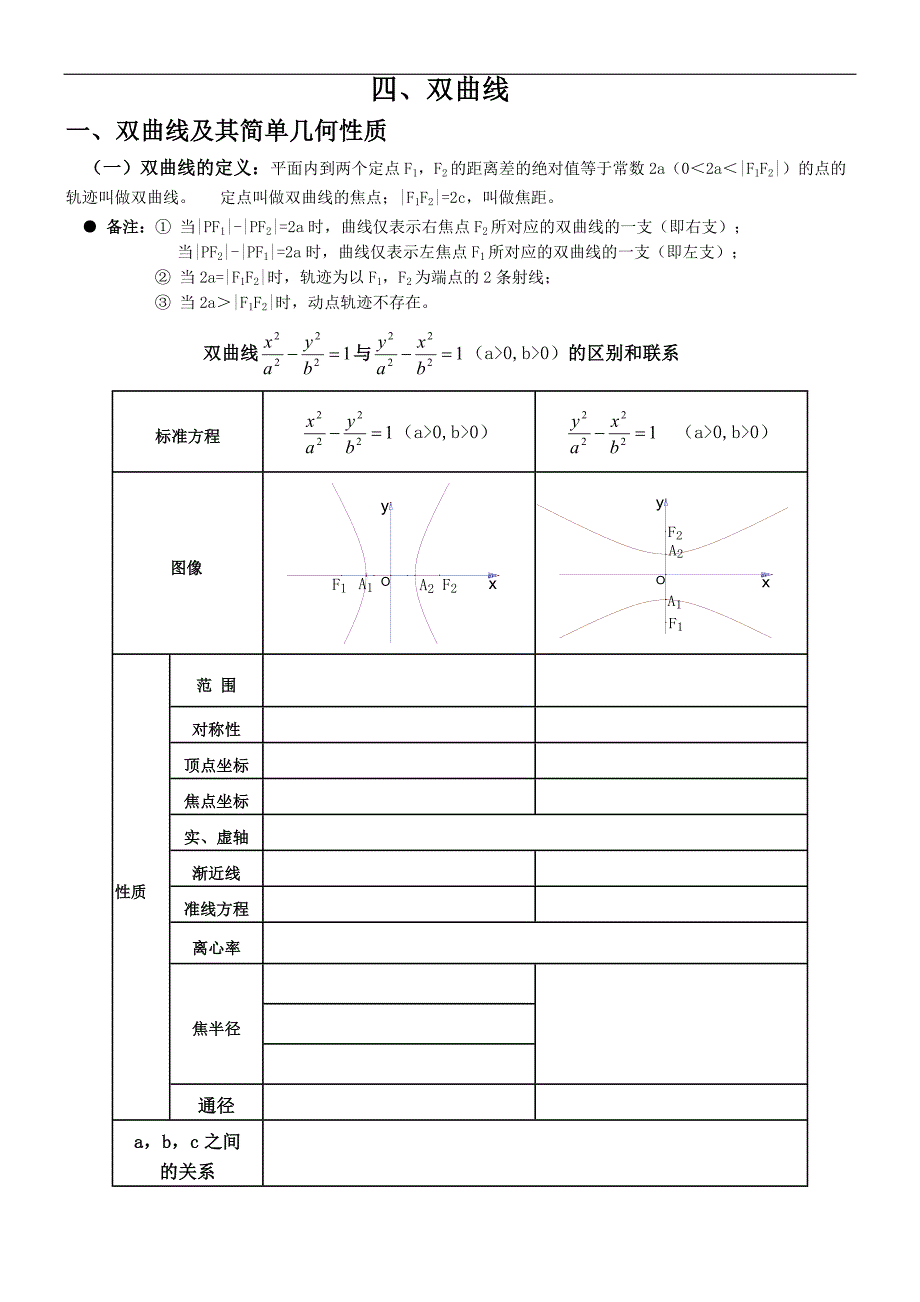 双曲线简单几何性质知识点总结_第1页