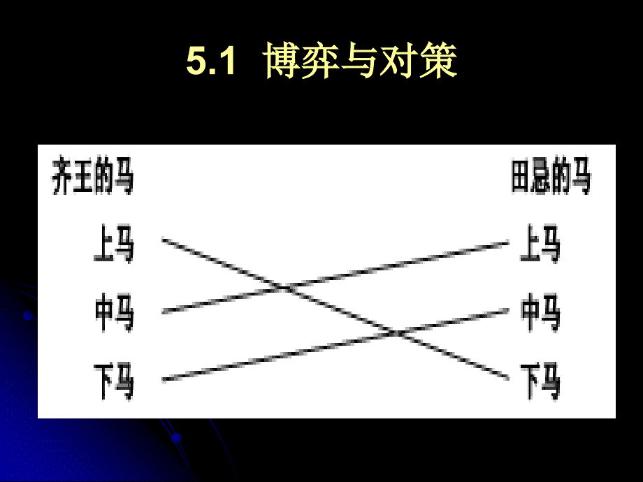 五章节博弈与搜索_第3页