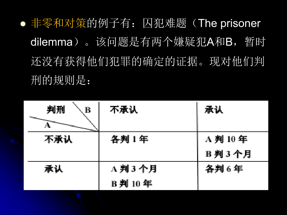 五章节博弈与搜索_第4页