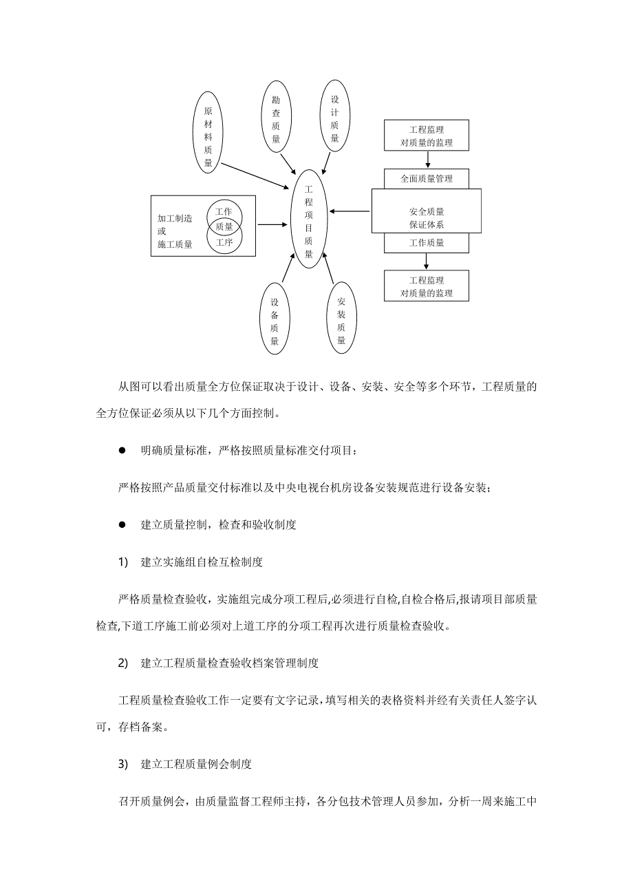 质保与售后方案_第2页