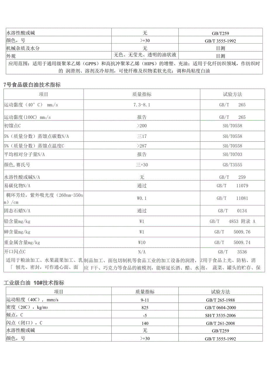 白油指标汇总_第2页