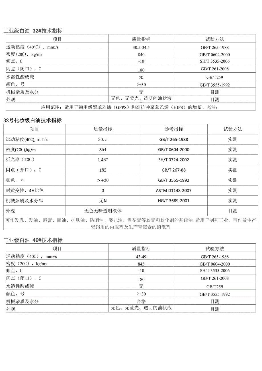 白油指标汇总_第5页