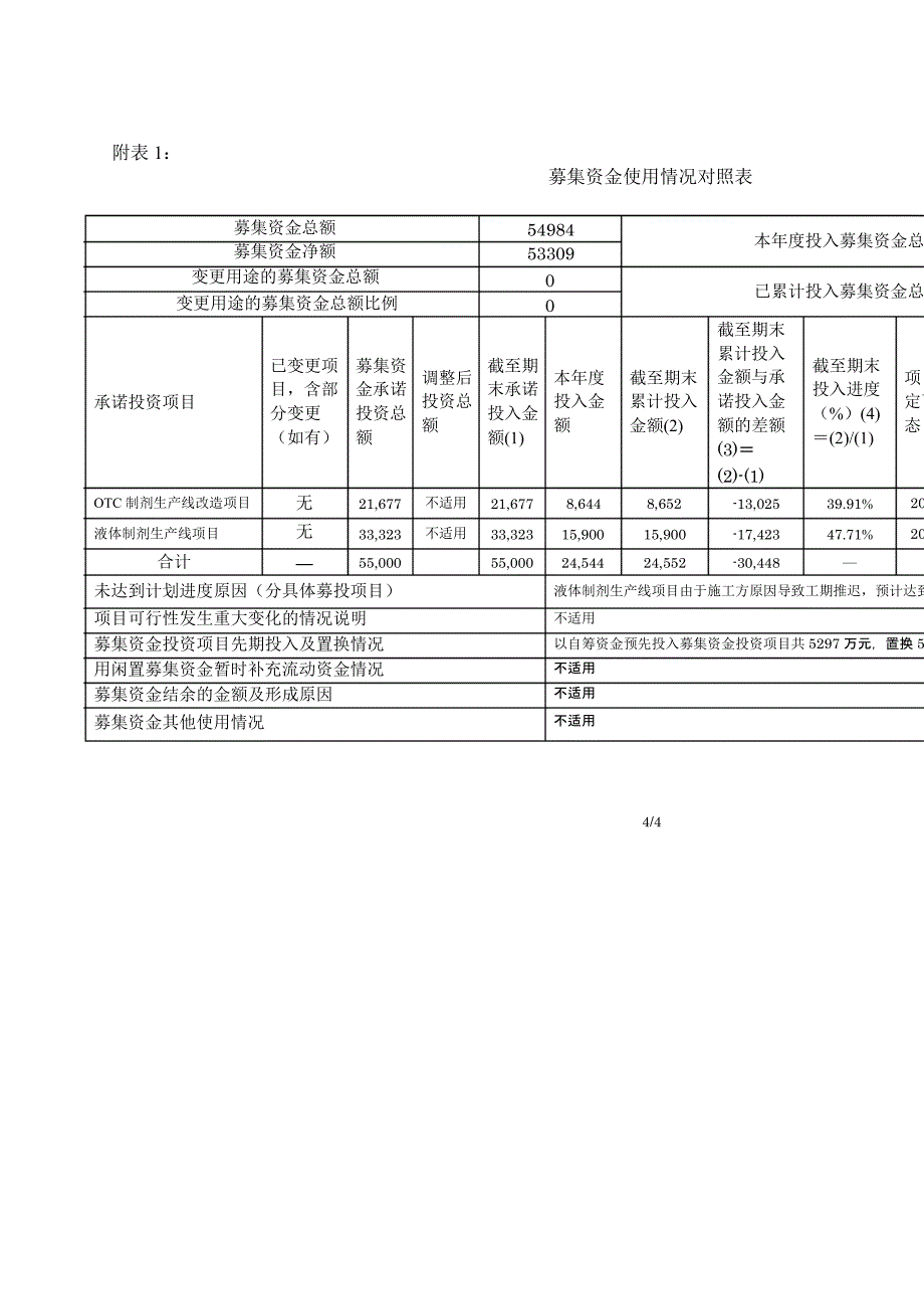 600750 江中药业募集资金存放与实际使用情况的专项报告_第4页