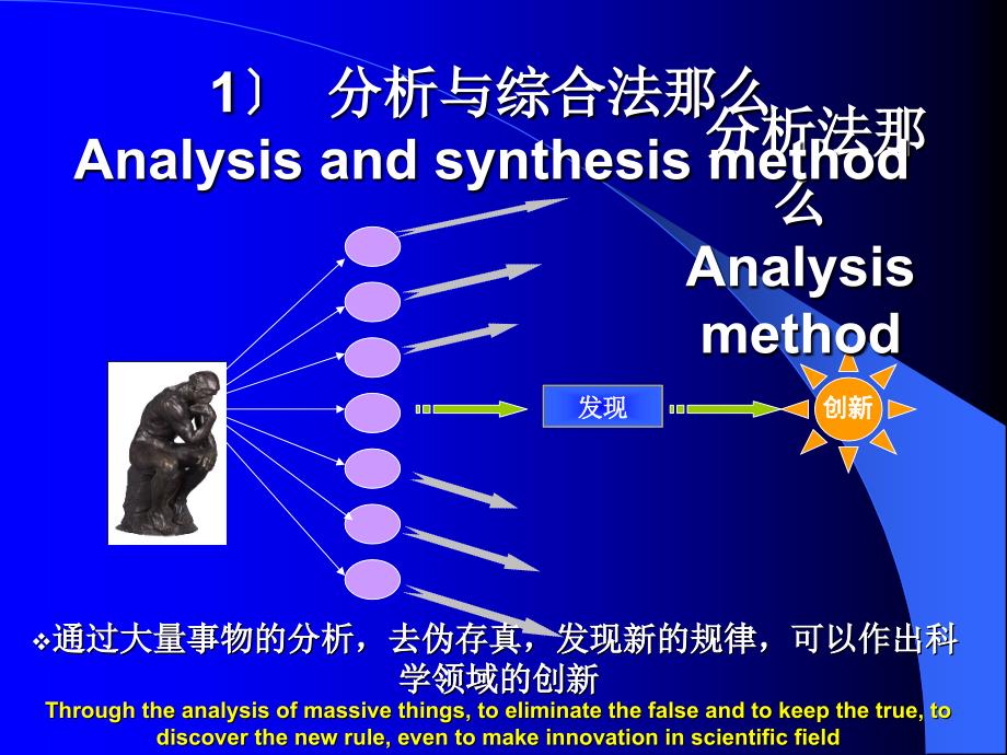 对应联想思维创新Corresponding and association thought innovation_第2页