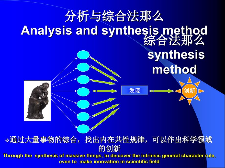 对应联想思维创新Corresponding and association thought innovation_第3页