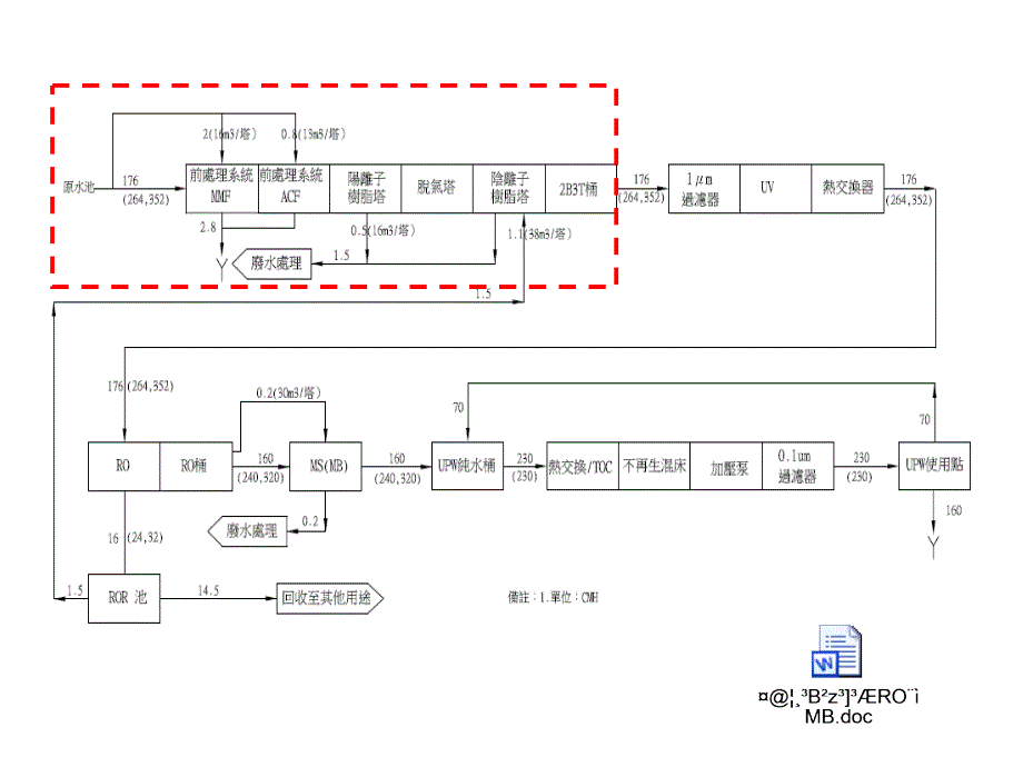 纯水系统技术手册下.ppt_第2页