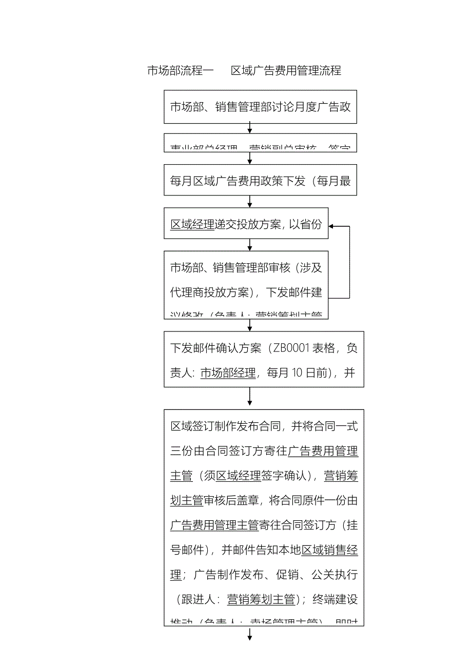 广告费用报销标准流程_第1页