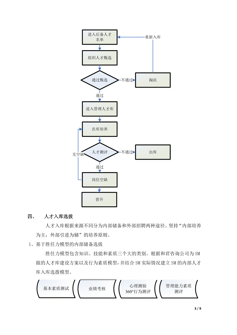 人才储备方案607507_第3页